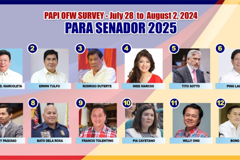 OFW’S Choice sa Senado, Inilabas sa PAPI Survey