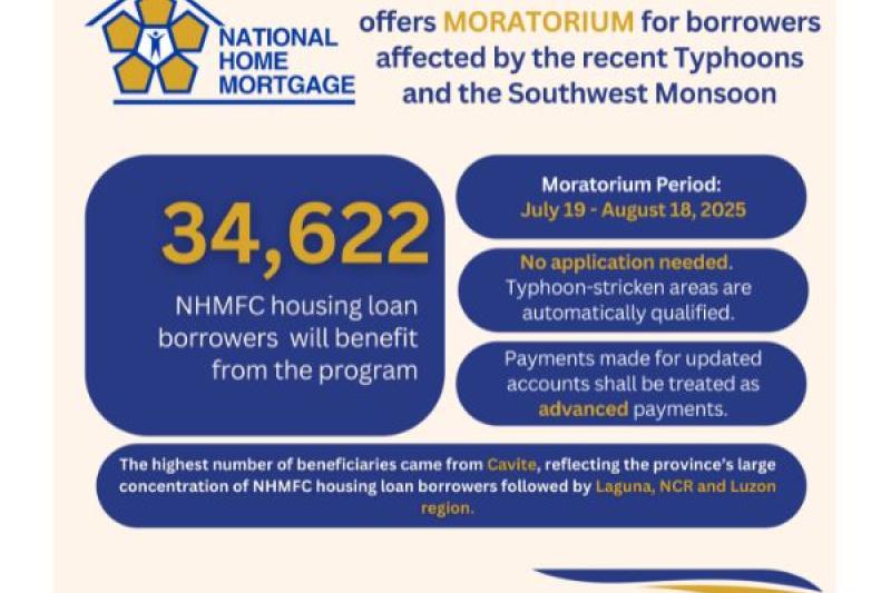 Over 34,000 housing loan borrowers to benefit from moratorium